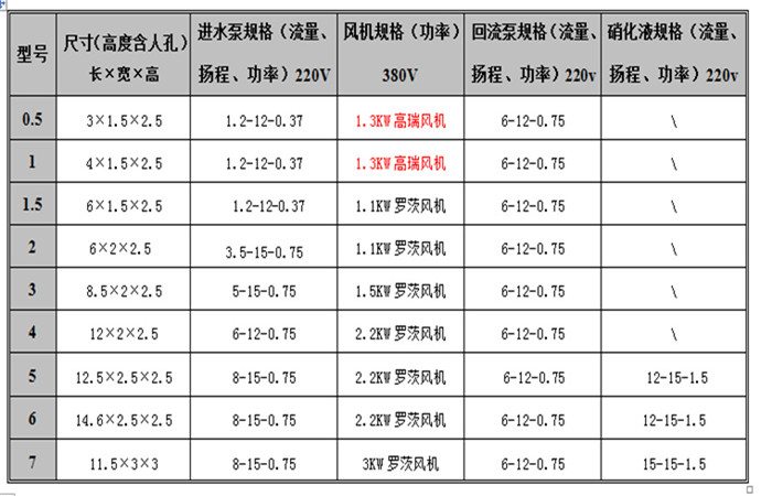 地埋型号.jpg 地埋型号.jpg