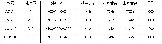 气浮机型号.png